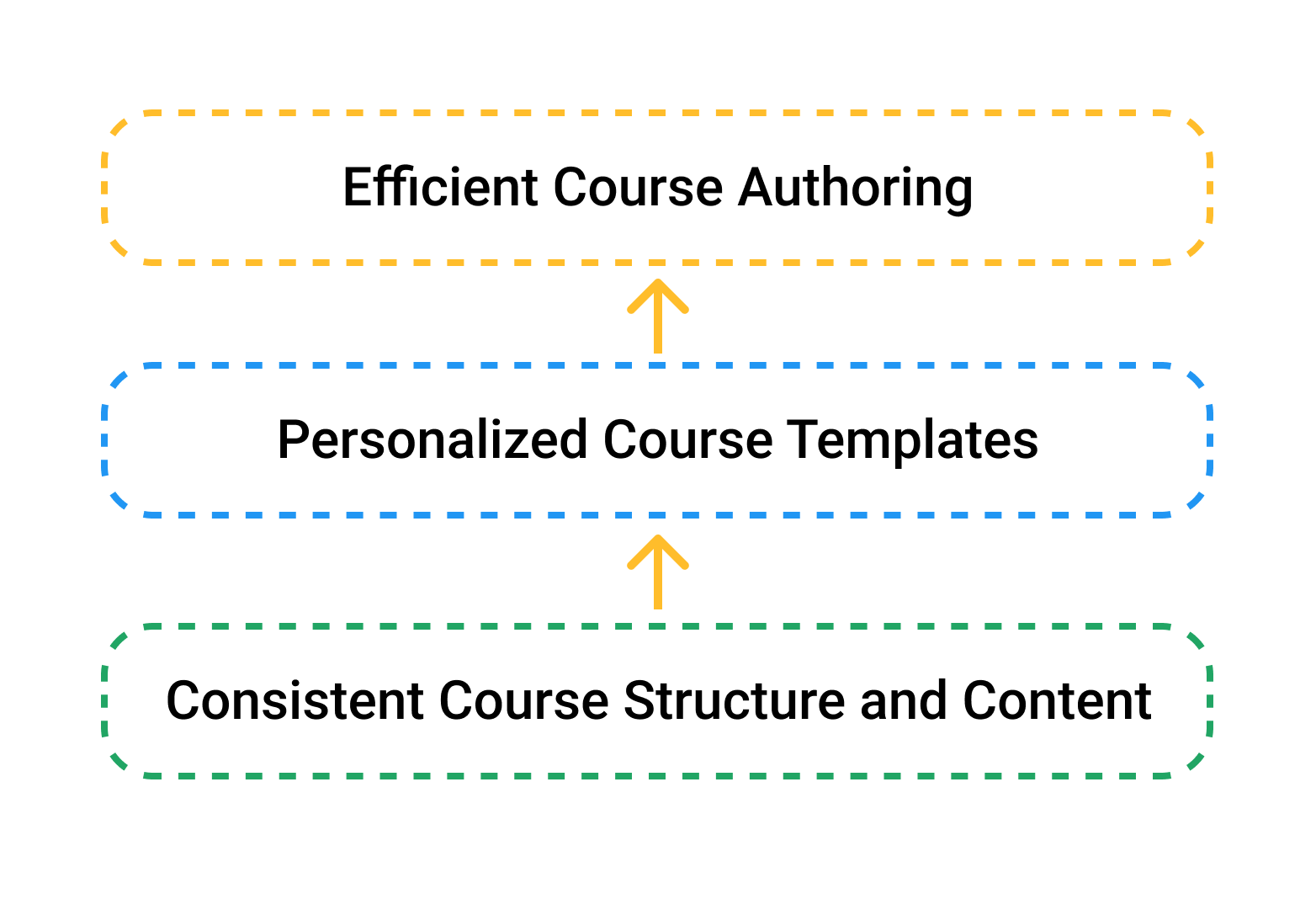 Course Templates Upgrade Improve Your Course Authoring Skills UMU